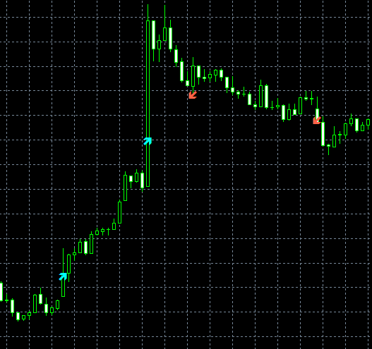Strategy report output into a chart