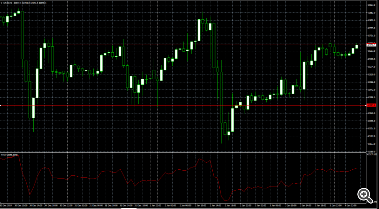 Real chart --> No Ok