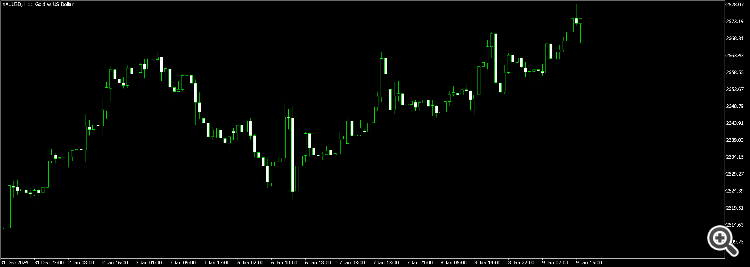 XAUUSDH1