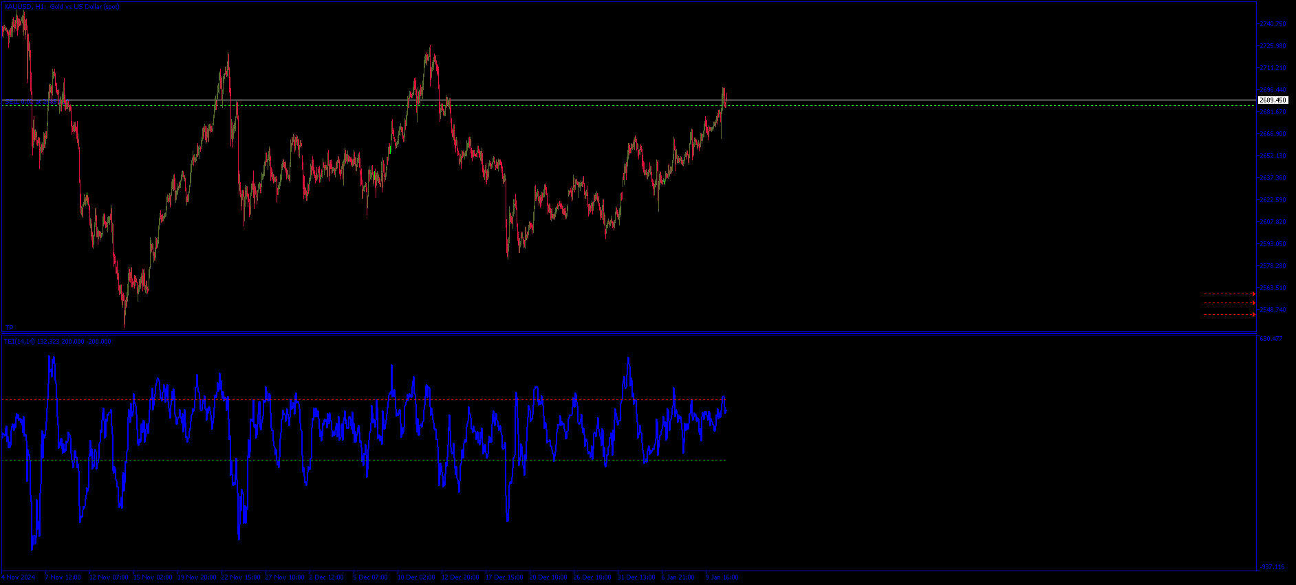 Trend Equilibrium Indicator TrendEQ - Metatrader5
