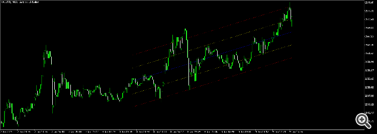 XAUUSDM12