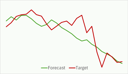 Neural Networks in Trading: Dual-Attention-Based Trend Prediction Model 