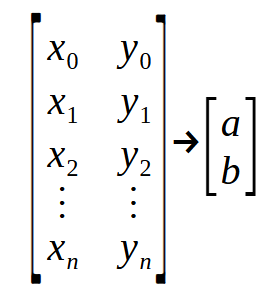 Neural Network in Practice: Pseudoinverse (II) 