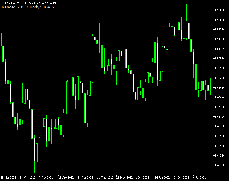 Candle Range MetaTrader indicator