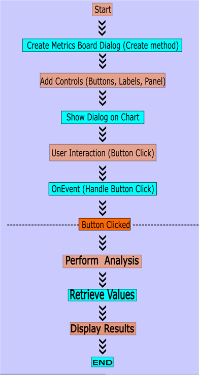 Price Action Analysis Toolkit Development (Part 8): Metrics Board 