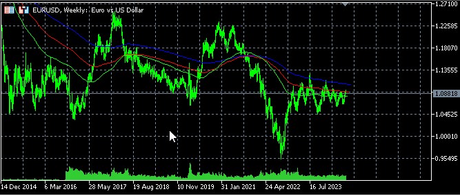 Chaos theory in trading (Part 1): Introduction, application in financial markets and Lyapunov exponent 