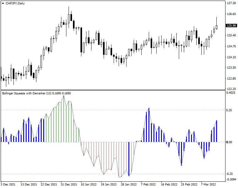 Bollinger Squeeze Advanced MT4