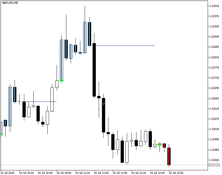 Easy Trend Visualizer MT5