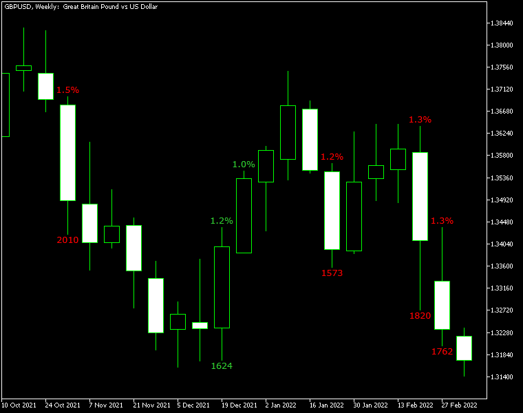 Gain/Loss Info MT5