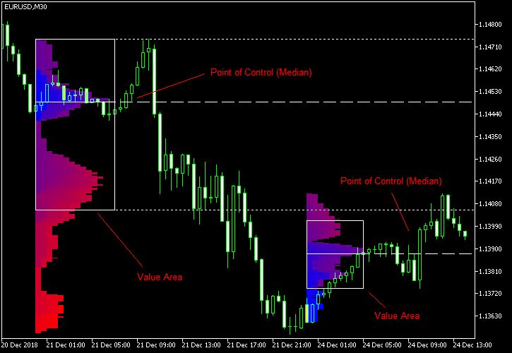Market Profile MT4