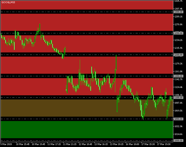Round Levels MT5