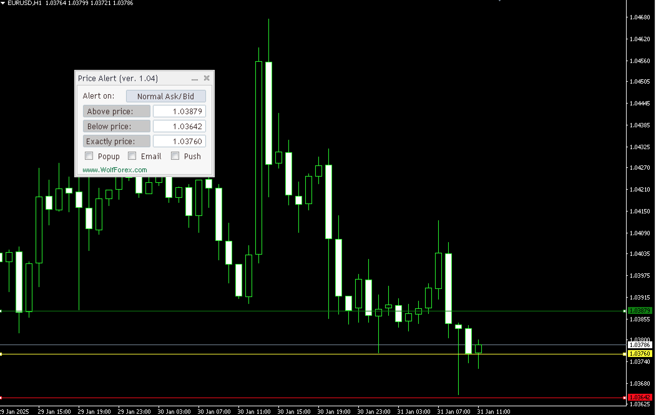 Price Alert MT5