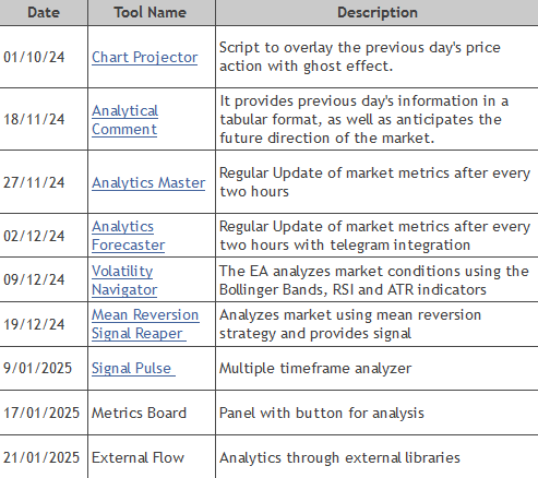 Price Action Analysis Toolkit Development (Part 9): External Flow 