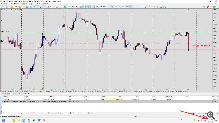 не срабатывает стоп