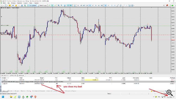 появилась позиция селл от брокера на месте лимиток