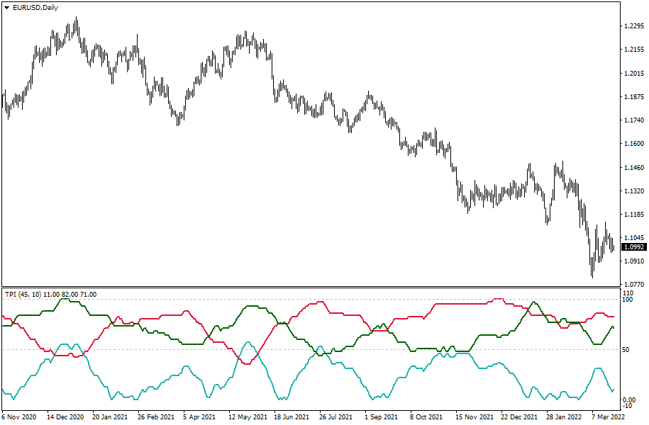 Total Power Indicator MT4