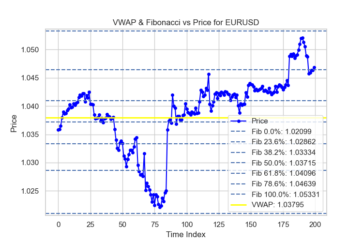 Price Action Analysis Toolkit Development (Part 12): External Flow (III) TrendMap 