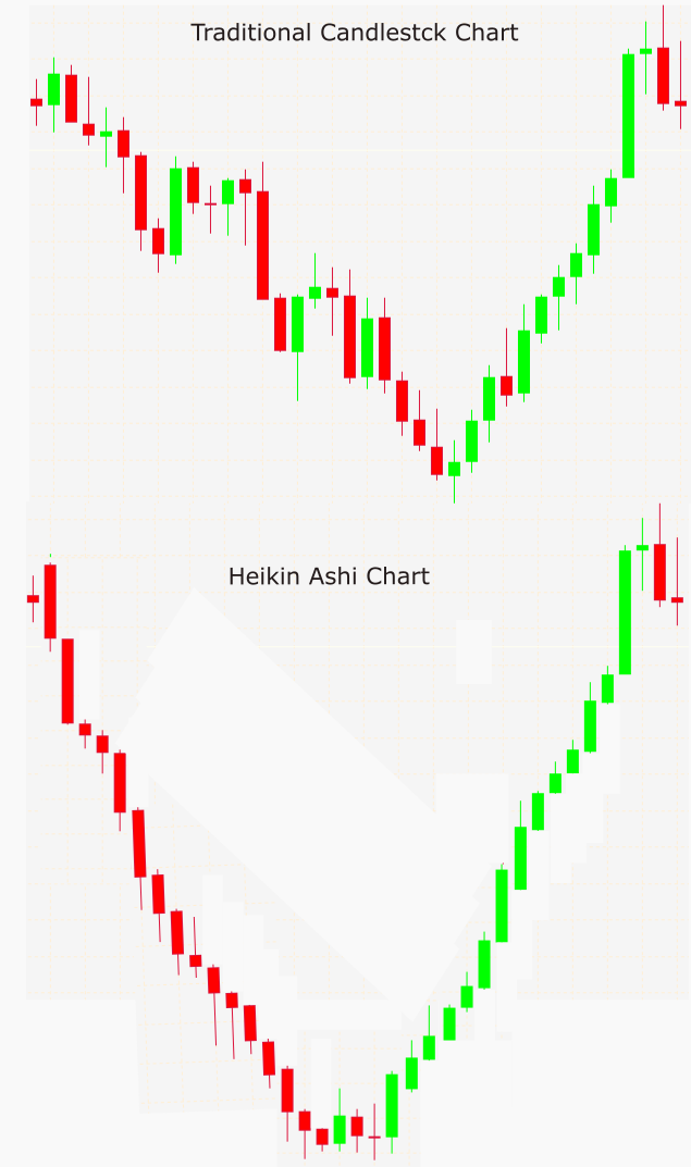 Price Action Analysis Toolkit Development (Part 11): Heikin Ashi Signal EA