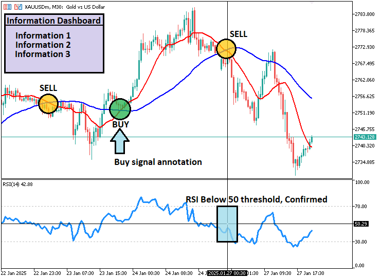 Automating Trading Strategies in MQL5 (Part 5): Developing the Adaptive Crossover RSI Trading Suite Strategy