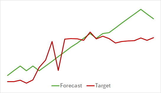 Neural Networks in Trading: Practical Results of the TEMPO Method 
