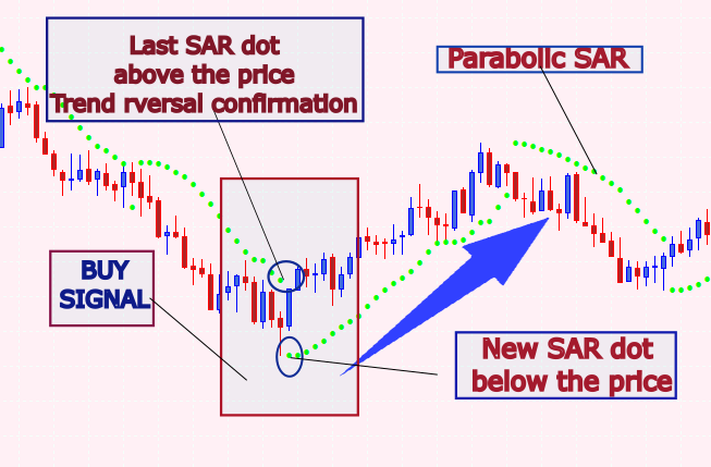 Price Action Analysis Toolkit Development (Part 14): Parabolic Stop and Reverse Tool 