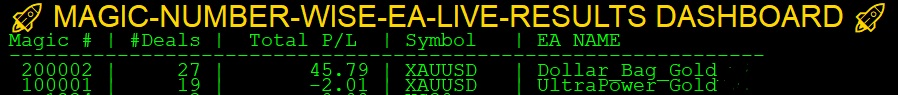 Multiple EA Tracking with a Magic Number Based Profit and Loss Live Dashboard in MQL5