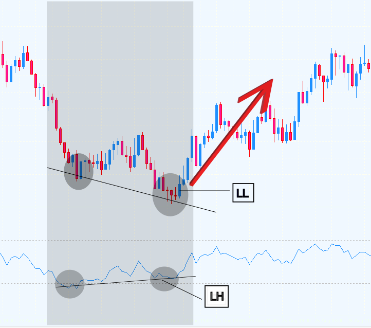 Price Action Analysis Toolkit Development (Part 13): RSI Sentinel Tool 