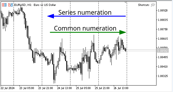 Master MQL5 from beginner to pro (Part IV): About Arrays, Functions and Global Terminal Variables