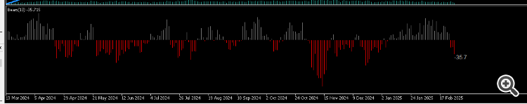 bears indicator