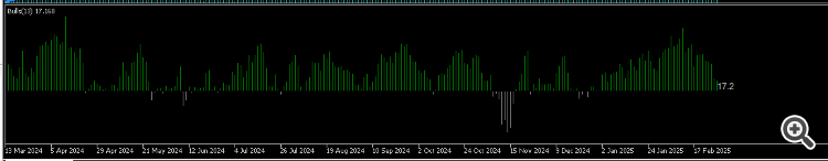 bulls indicator