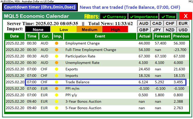 Trading with the MQL5 Economic Calendar (Part 6): Automating Trade Entry with News Event Analysis and Countdown Timers 