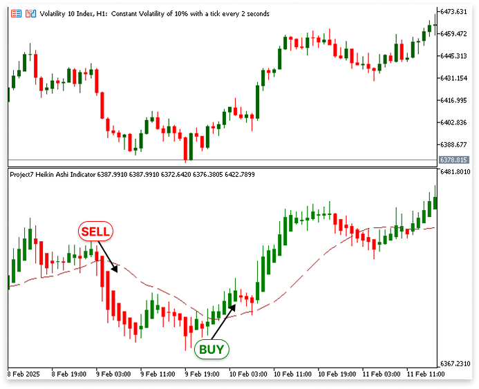 Introduction to MQL5 (Part 13): A Beginner's Guide to Building Custom Indicators (II) 