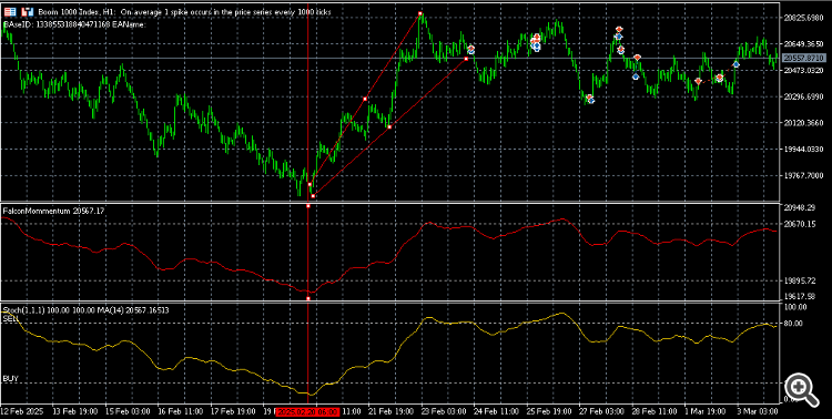 Zoomed out max REsults