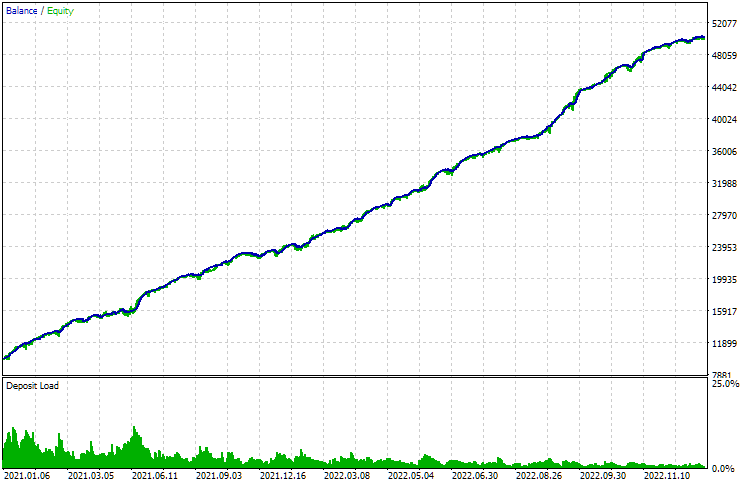Developing a multi-currency Expert Advisor (Part 17): Further preparation for real trading 