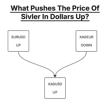 Multiple Symbol Analysis With Python And MQL5 (Part 3): Triangular Exchange Rates 