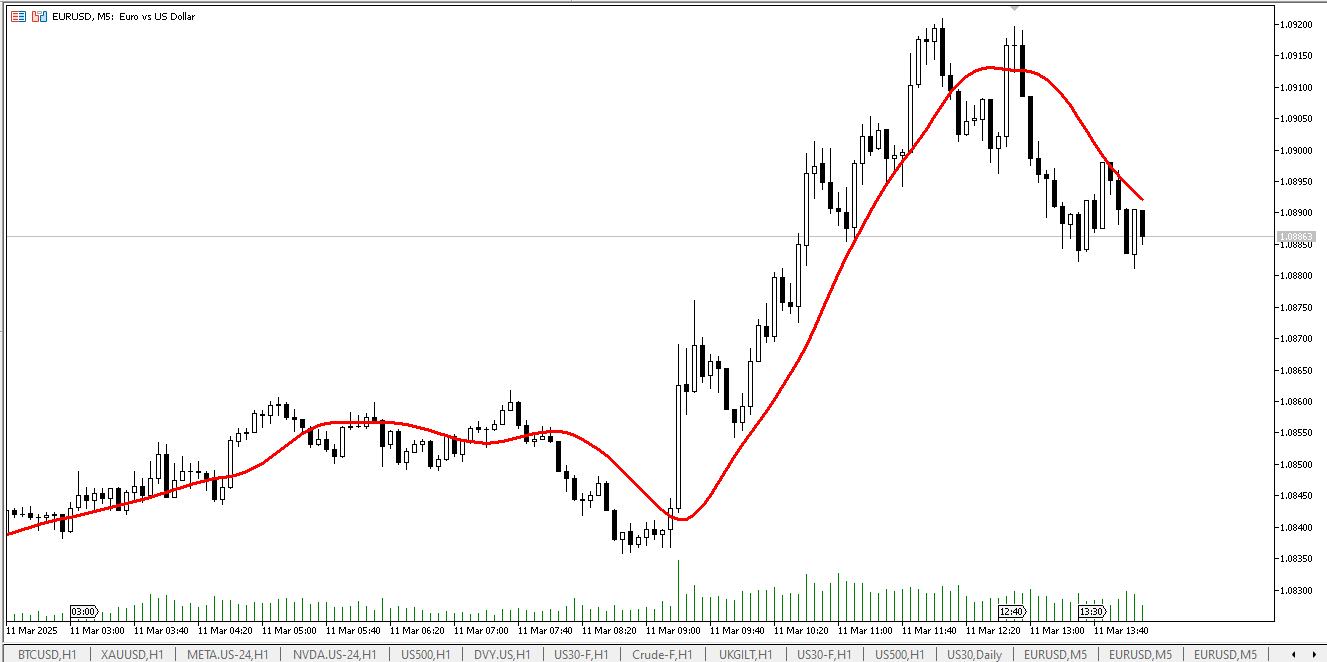 T3 Moving Average