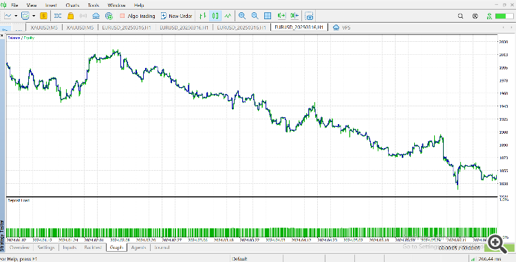 The MT5 Strategy Tester Results