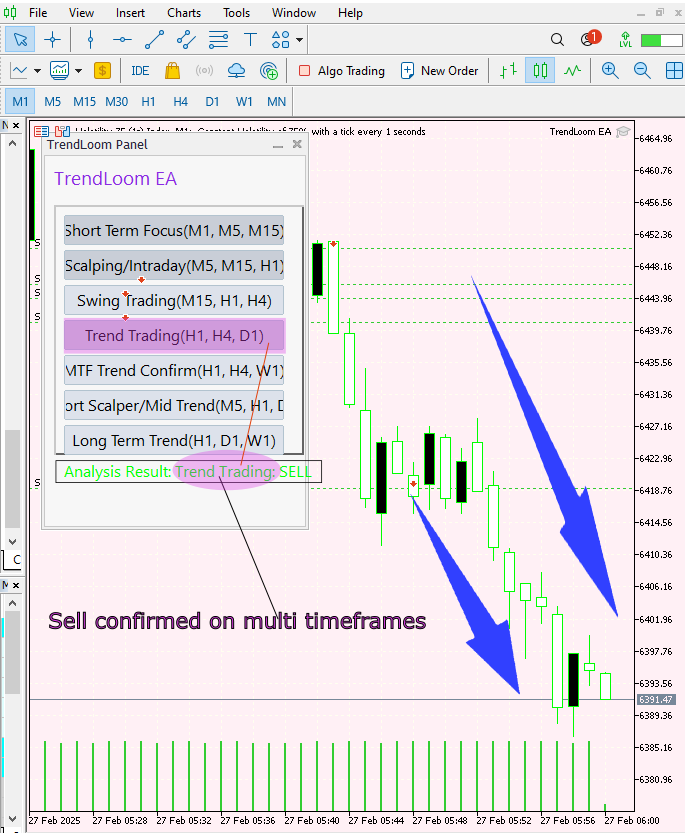Price Action Analysis Toolkit Development (Part 17): TrendLoom EA Tool 