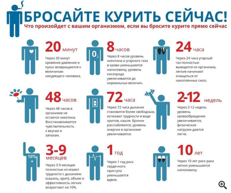 Курение