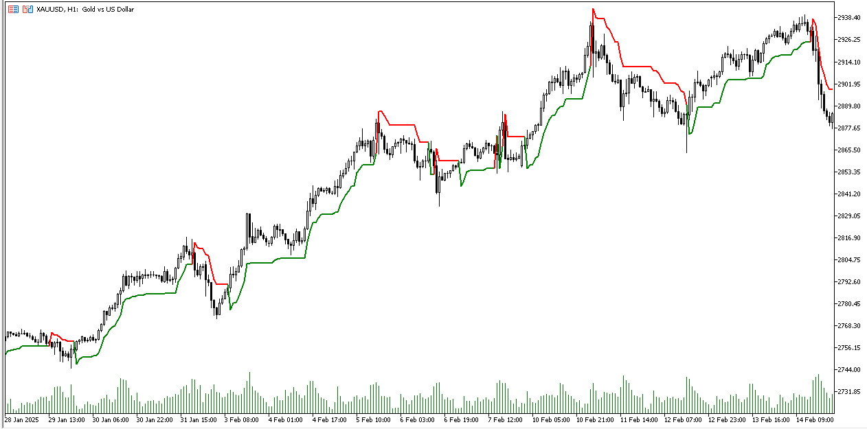 Supertrend