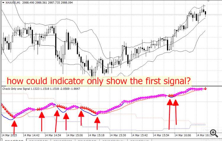 How coulde make indicator only show signal on the first bar?