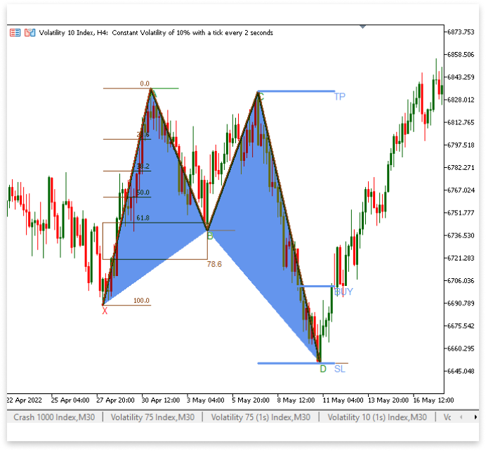Introduction to MQL5 (Part 14): A Beginner's Guide to Building Custom Indicators (III)