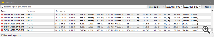 market closed
