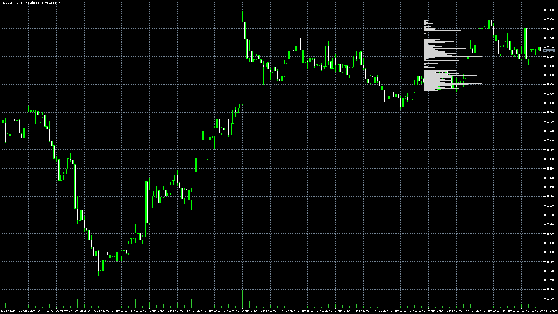 Biblioteca básica para crear perfiles de volumen