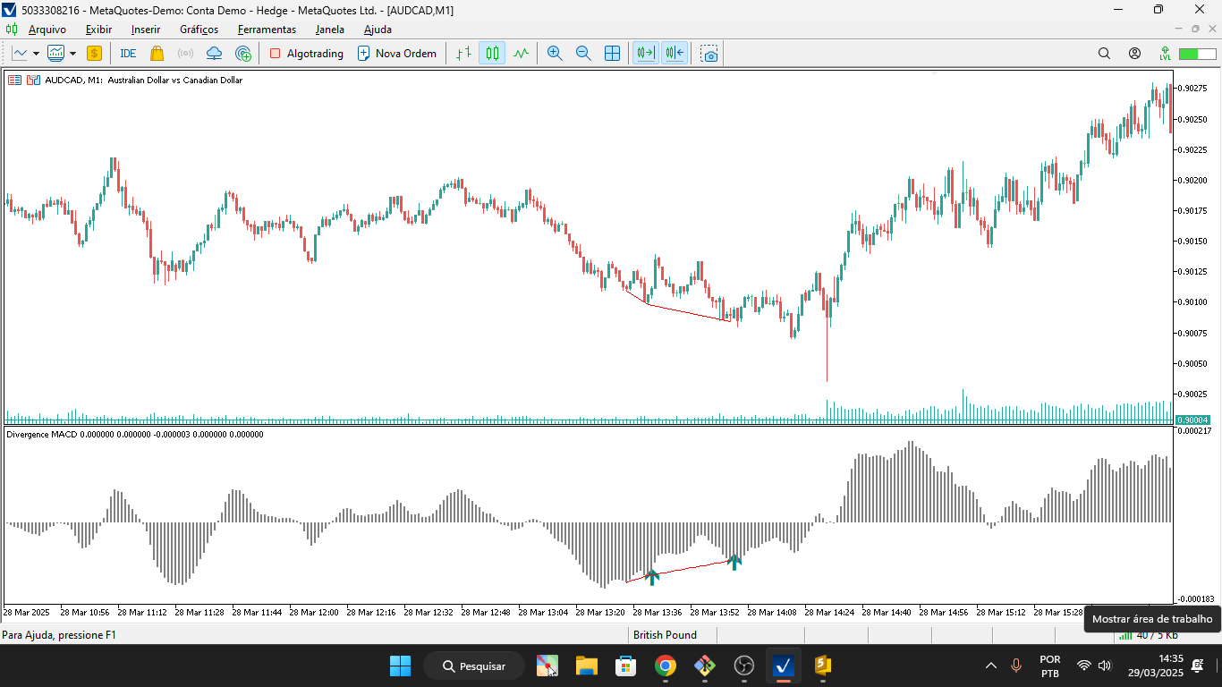Divergenza MACD