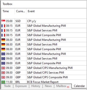 Trading with the MQL5 Economic Calendar (Part 7): Preparing for Strategy Testing with Resource-Based News Event Analysis
