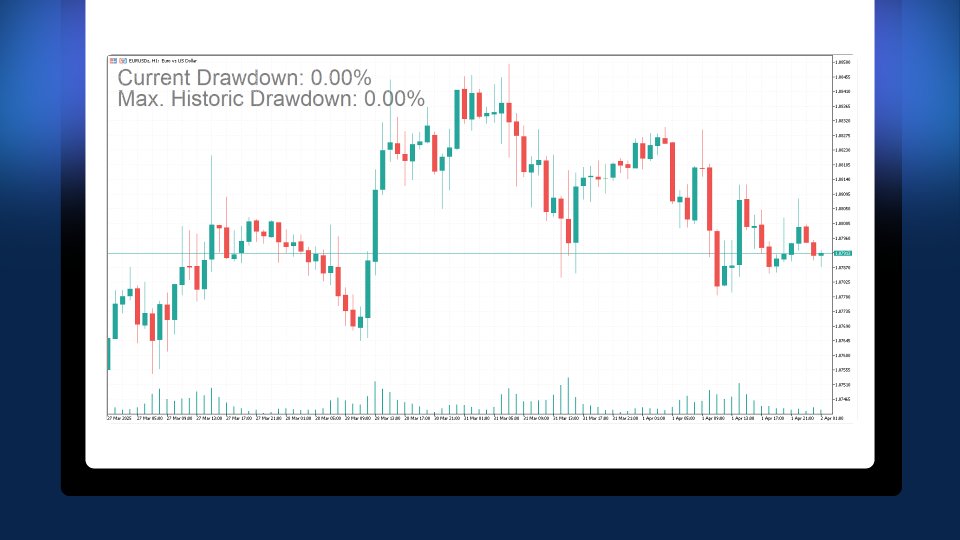 EquiPeak Drawdown Tracker