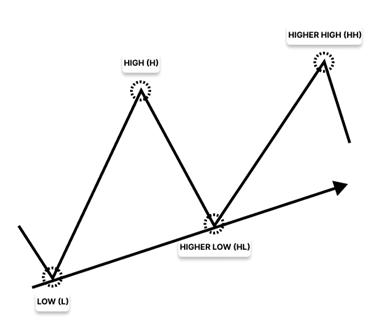 Introduction to MQL5 (Part 15): A Beginner's Guide to Building Custom Indicators (IV)