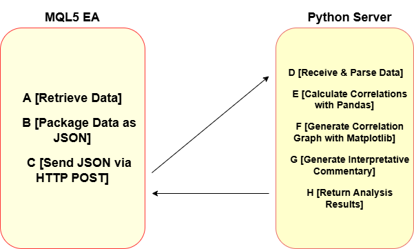 Price Action Analysis Toolkit Development (Part 20): External Flow (IV) — Correlation Pathfinder