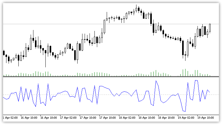Volume netto